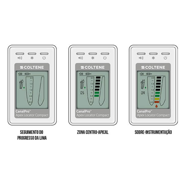 CanalPro Apex Locator Compact Coltene Dotamed São João