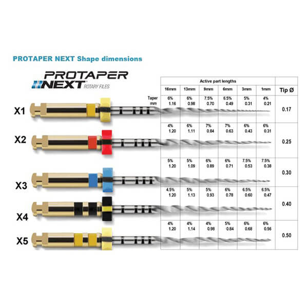 Sistema de limas endodônticas ProTaper Next